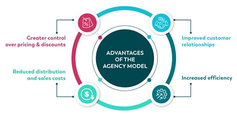 agency model automotive.